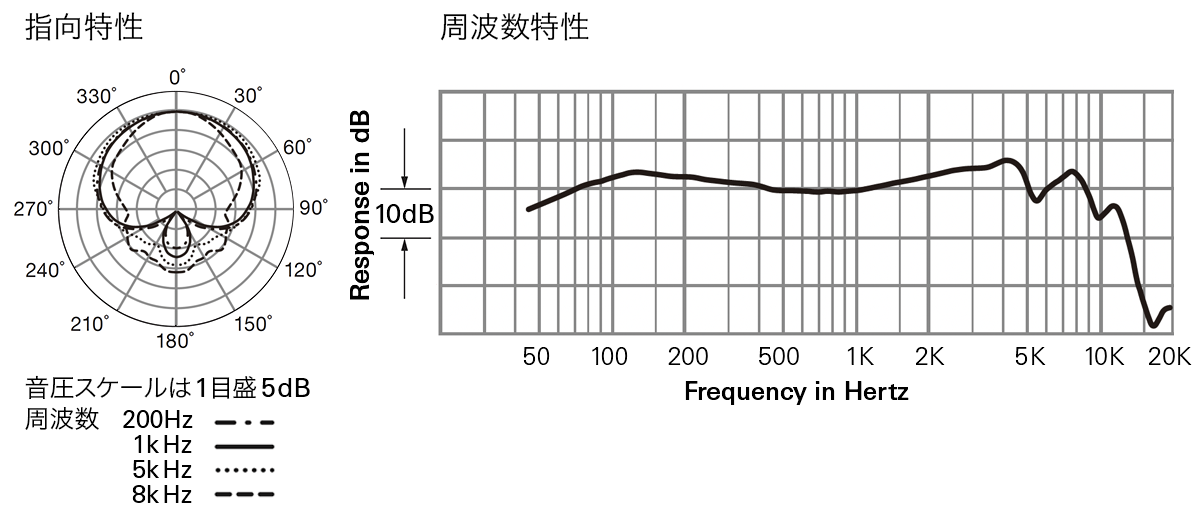 PRO25ax：指向特性・周波数特性