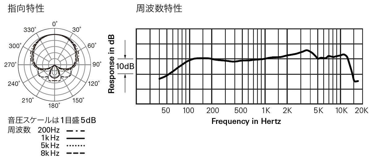 PRO61：指向特性・周波数特性