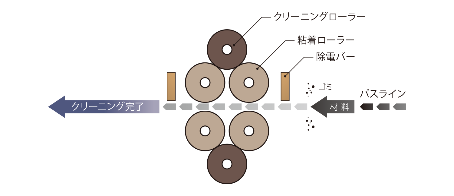 TC-280：クリーニングイメージ