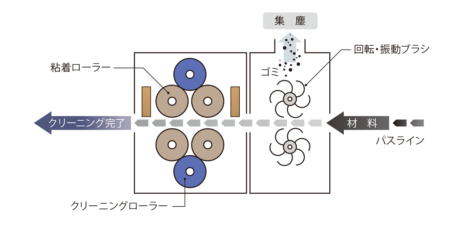 TC/DC-130：クリーニングイメージ