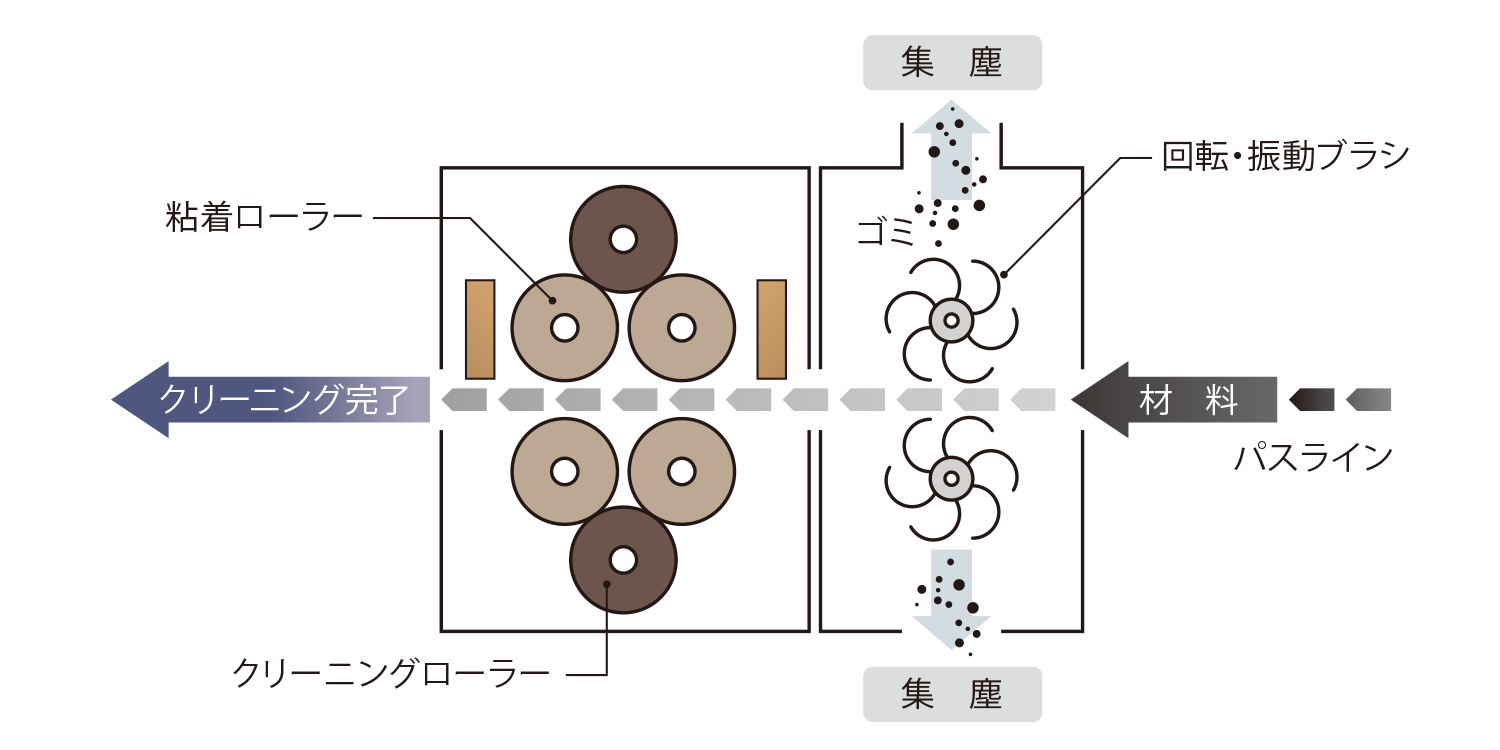TC/DC-280：クリーニングイメージ