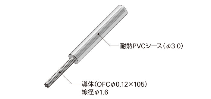 TPC16：構造イメージ
