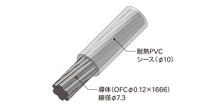 TPC4：構造イメージ