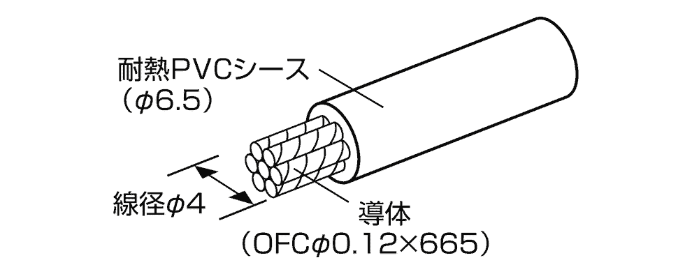 TPK-800：パワーケーブル 内部構造図