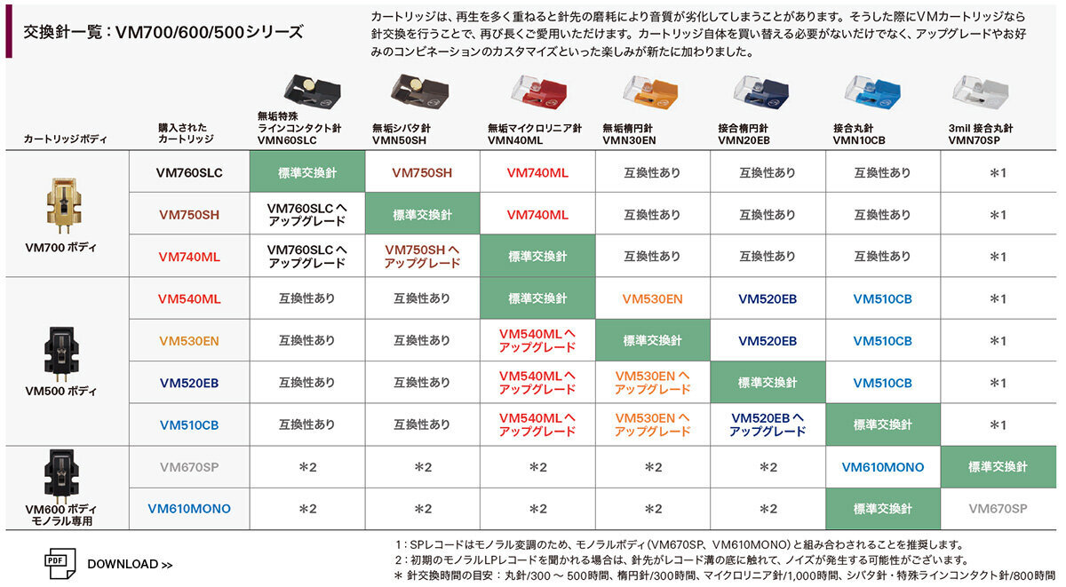 交換針一覧：VM700/600/500シリーズ