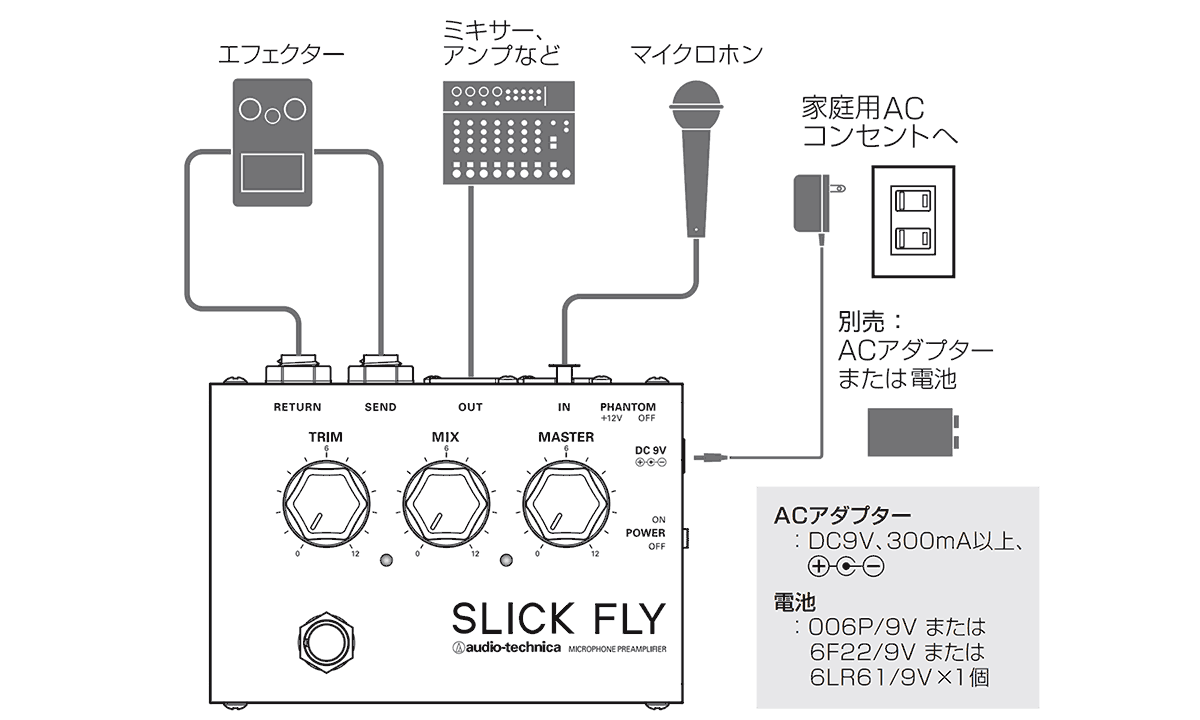 VP-01：接続イメージ