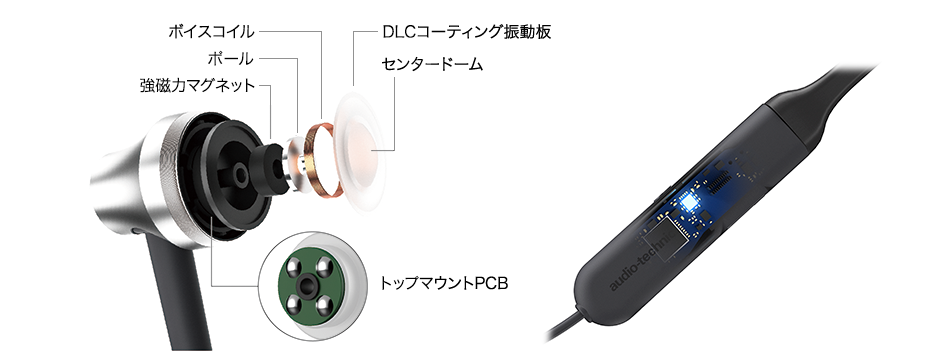 ATH-CKR700BT：ドライバー