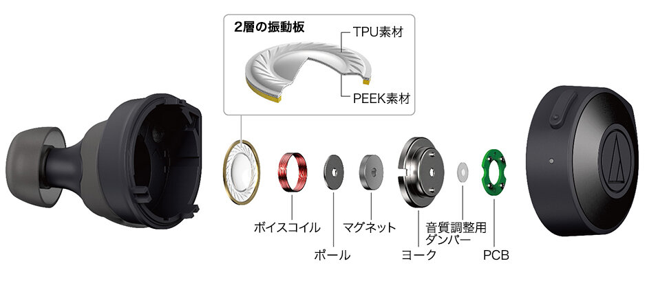 ATH-CKS5TW：構造イメージ